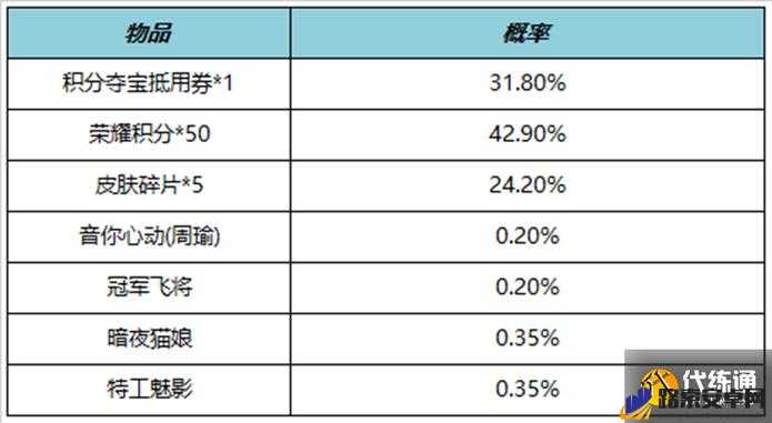 王者荣耀2020年10月23日更新全览，时间、内容及活动影响