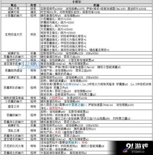 不思议迷宫深度解析，十字军试炼高效打法全攻略